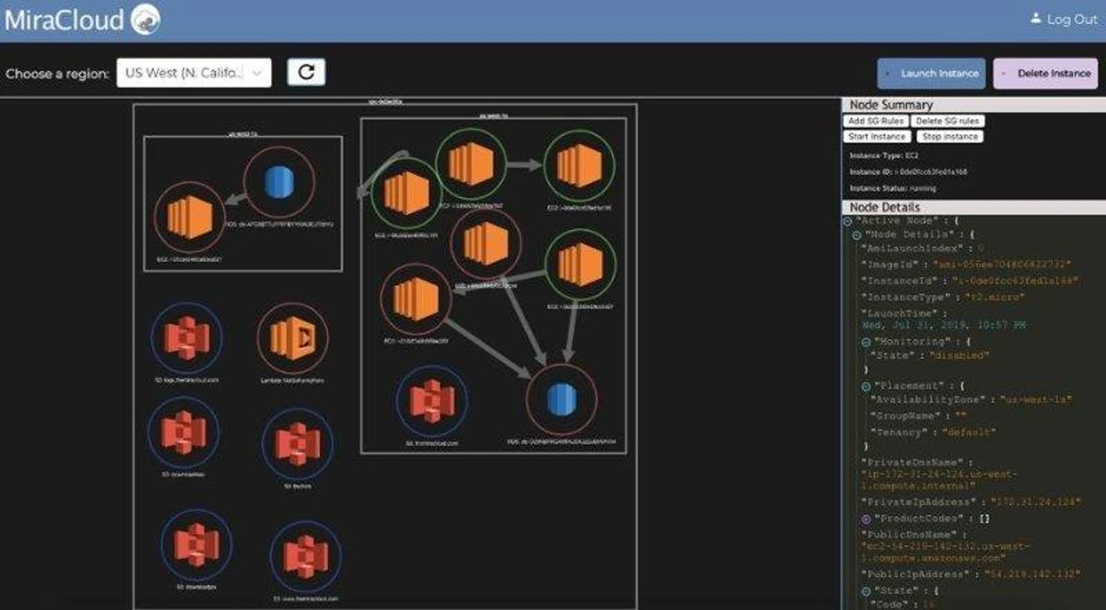 Open Source MiraCloud