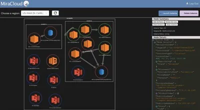 Open Source MiraCloud